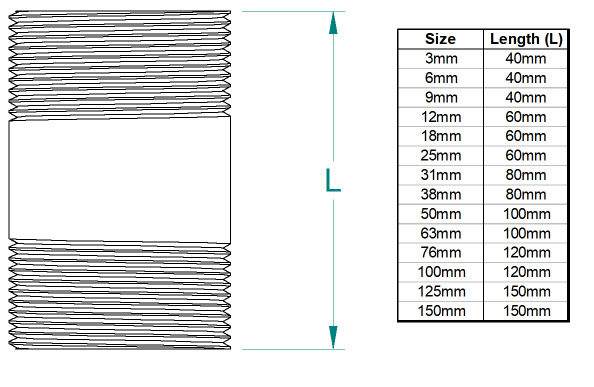 BSM Dimensions